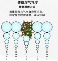 四川油水分離器